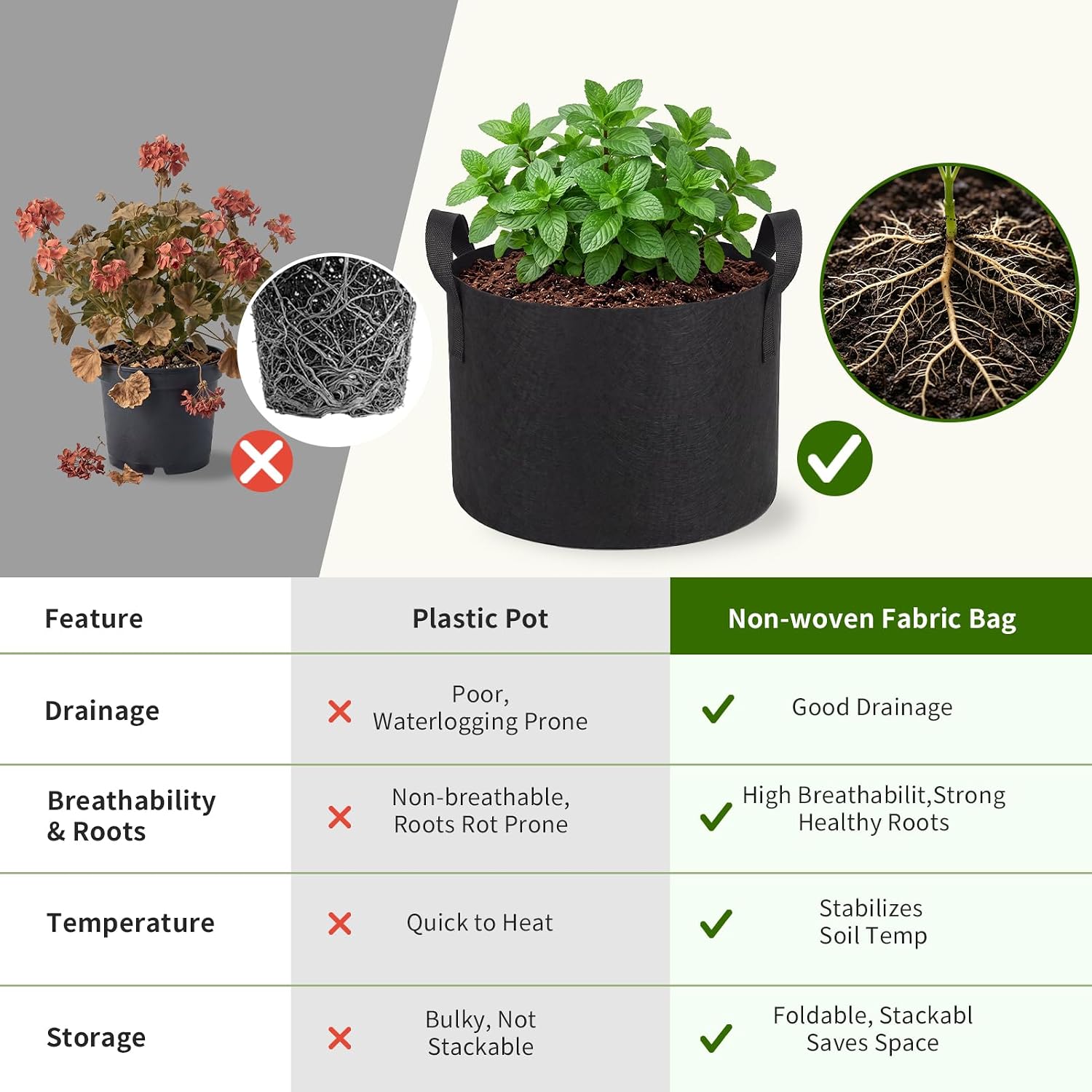 Hoikwo 10-Pack Assorted Sizes Fabric Grow Bags, 5 Pack Each of 5&10 Gallon | Black Non-Woven Bags with Reinforced Handles, Portable Planter Containers for Vegetables, Indoor Outdoor Garden Patio - Image 6